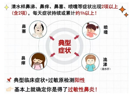 新华网：过敏性鼻炎，知多少？